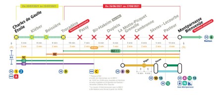 Plan de obras del metro 6 2021
